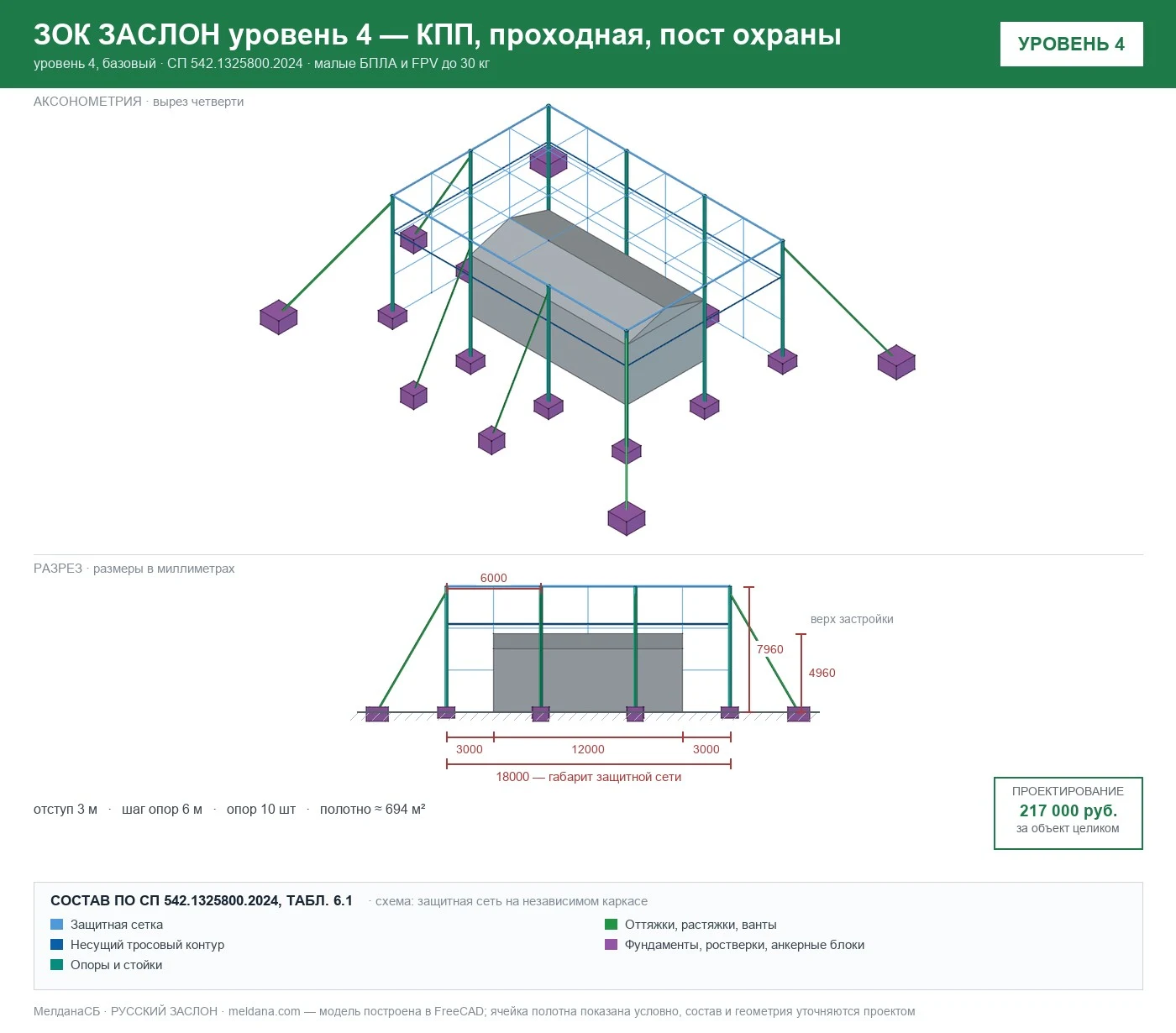 ЗОК ЗАСЛОН уровень 4 — КПП, проходная, пост охраны 