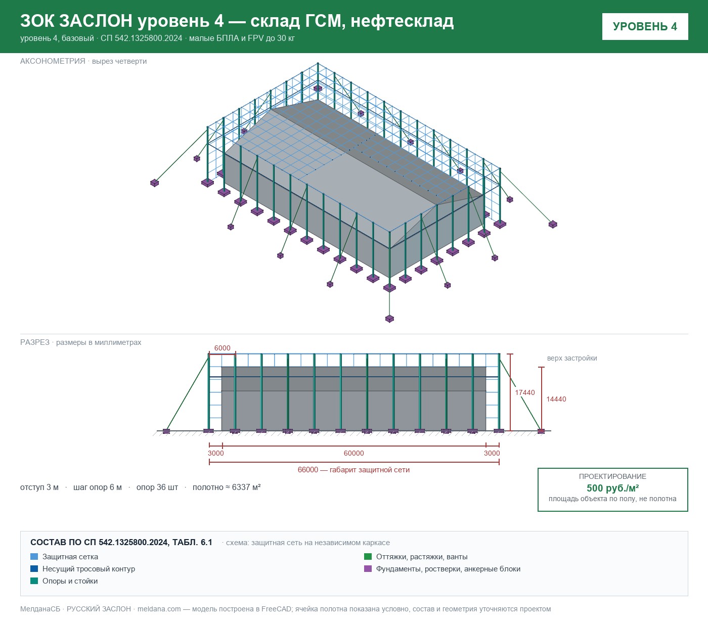 ЗОК ЗАСЛОН уровень 4 — склад ГСМ, нефтесклад 