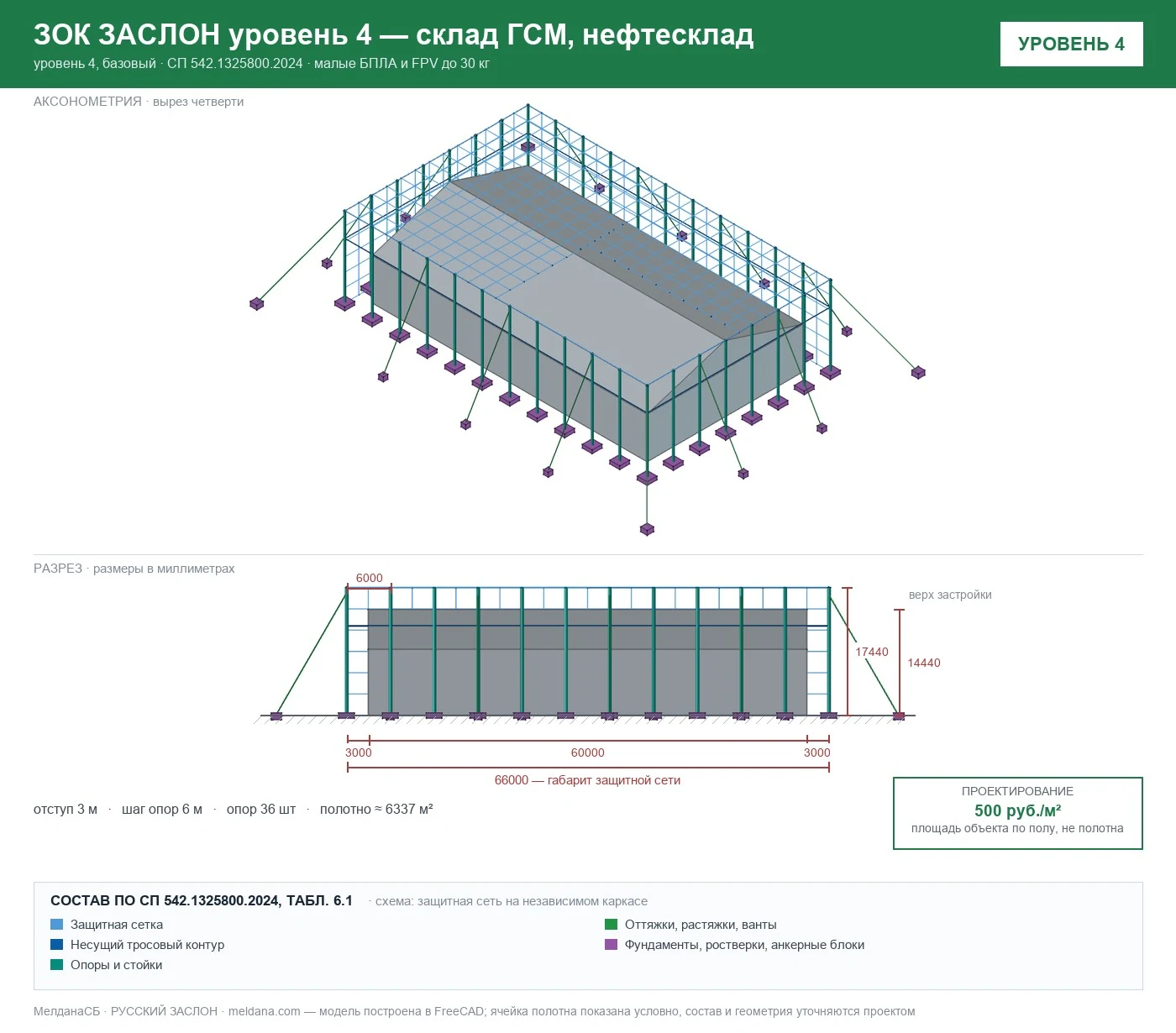 ЗОК ЗАСЛОН уровень 4 — склад ГСМ, нефтесклад 