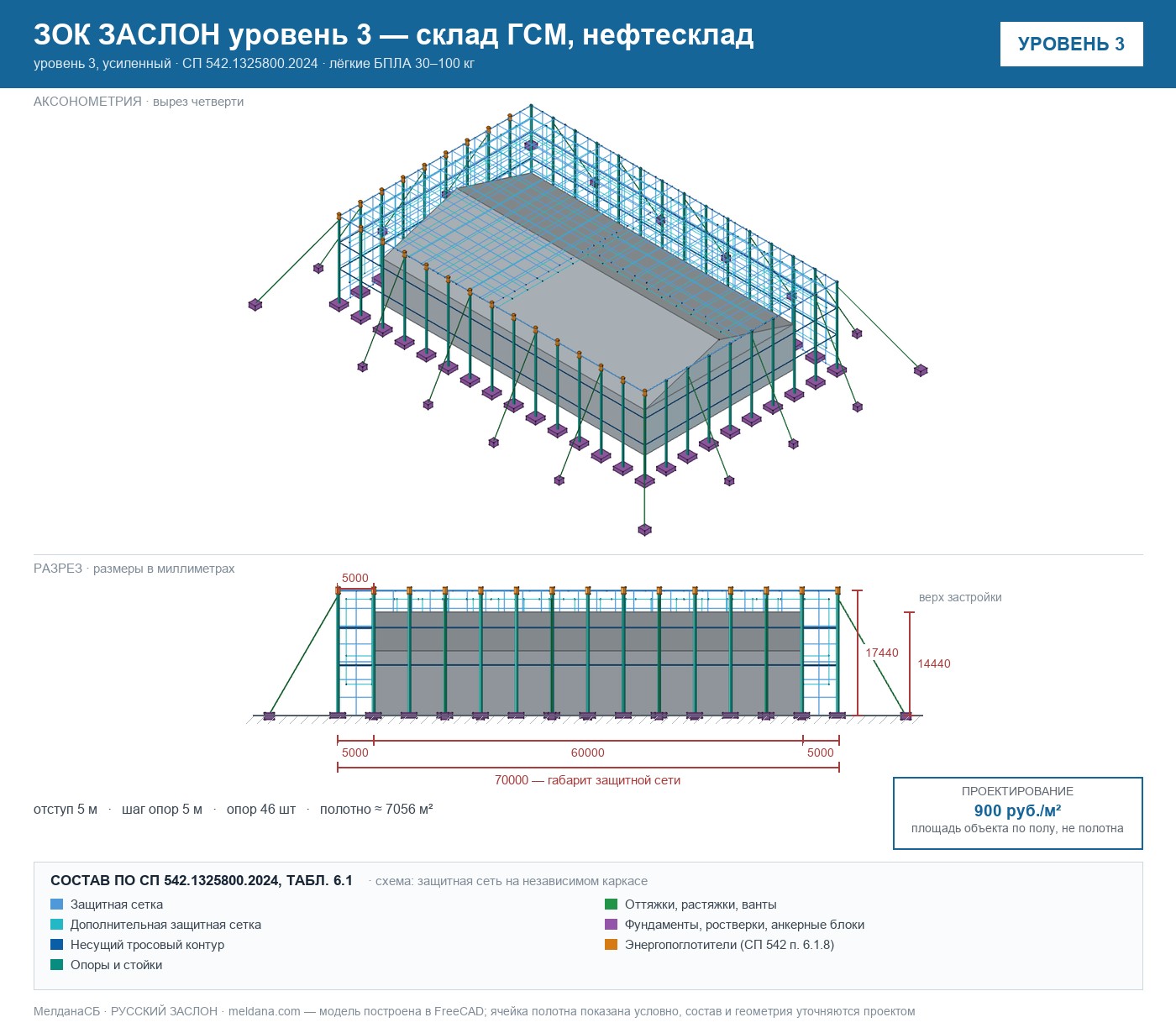 ЗОК ЗАСЛОН уровень 3 — склад ГСМ, нефтесклад 