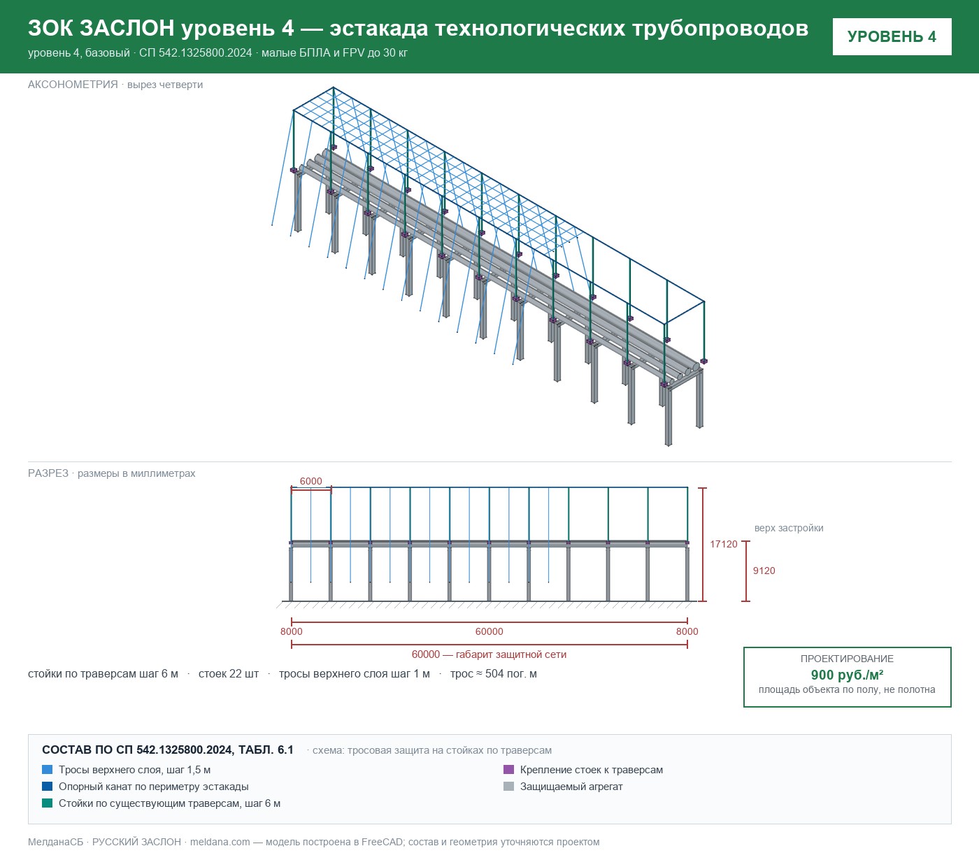 ЗОК ЗАСЛОН уровень 4 — эстакада технологических трубопроводов 