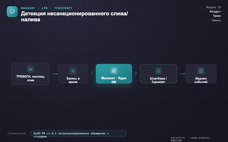 Схема решения — Система Малахит
